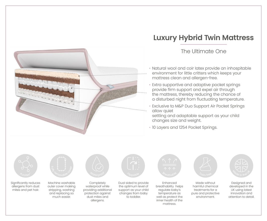 MATTRESS COLLECTION