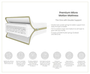 MATTRESS COLLECTION